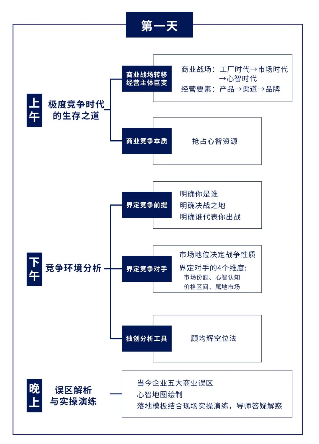 顾均辉战略定位第198期《战略定位落地实操》2026年11月21—23日广州开课