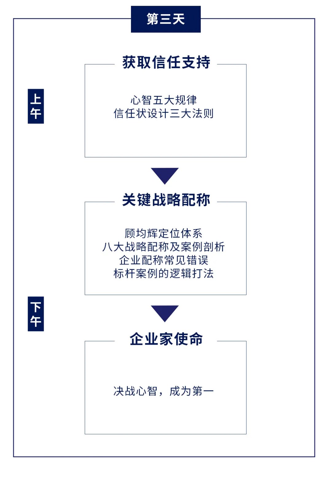 顾均辉战略定位第198期《战略定位落地实操》2026年11月21—23日广州开课