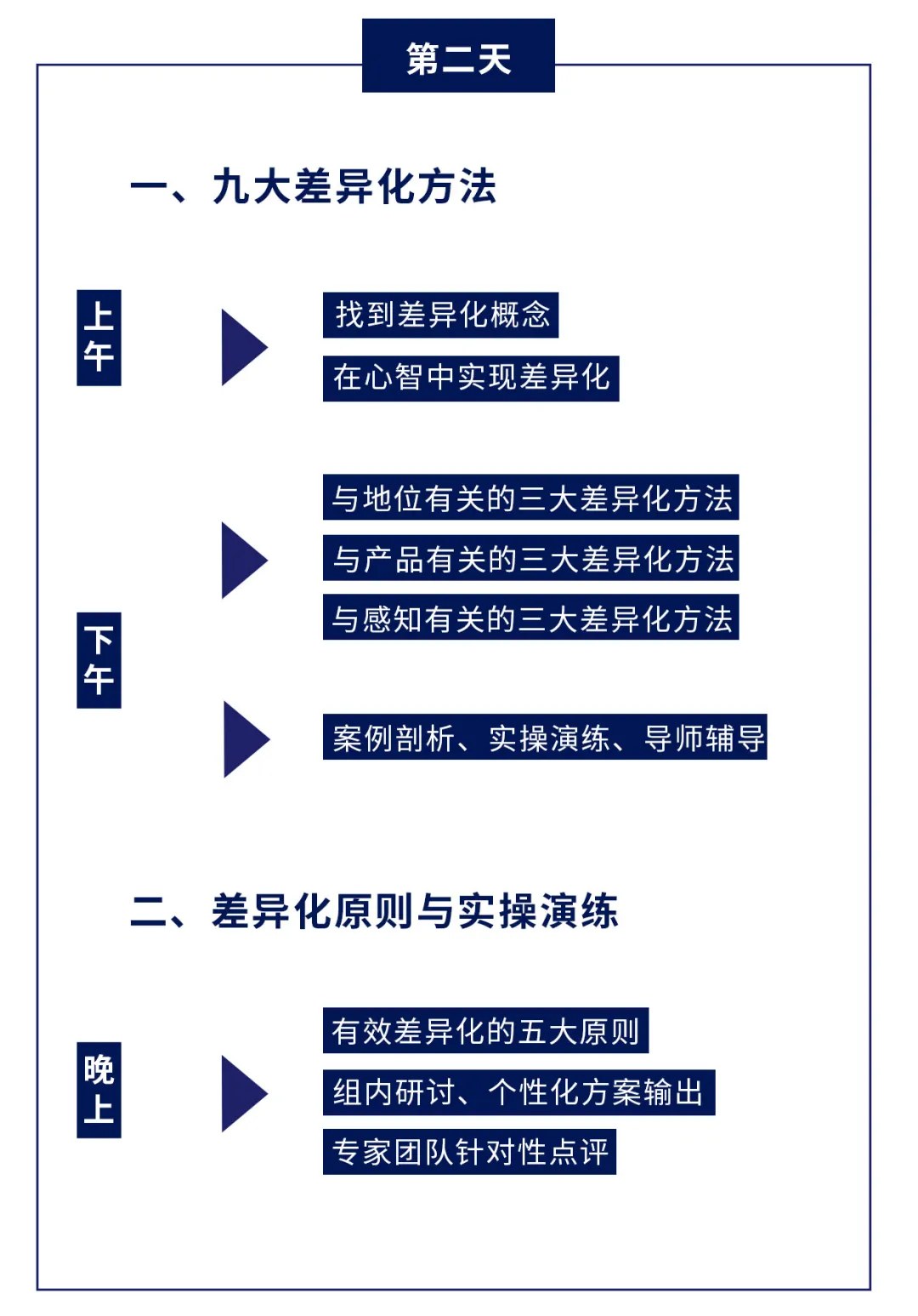 顾均辉战略定位第198期《战略定位落地实操》2026年11月21—23日广州开课