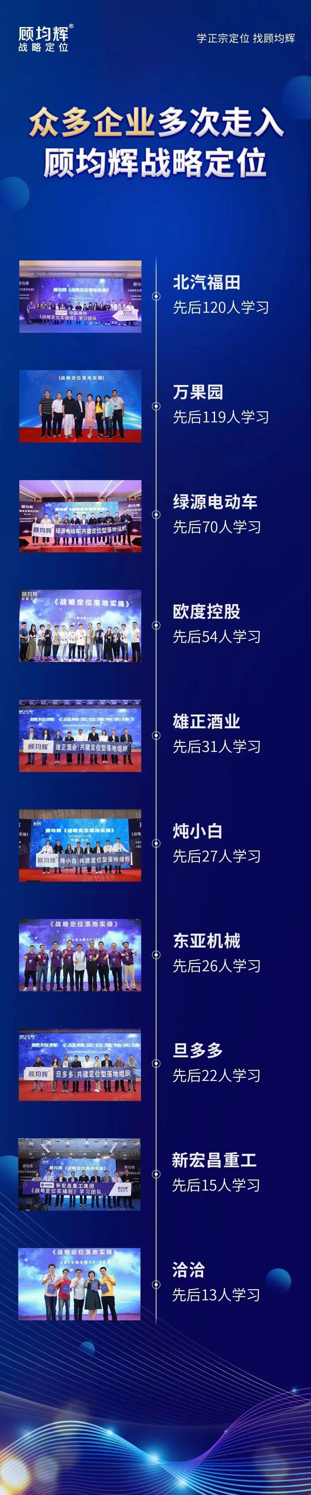顾均辉战略定位第198期《战略定位落地实操》2026年11月21—23日广州开课