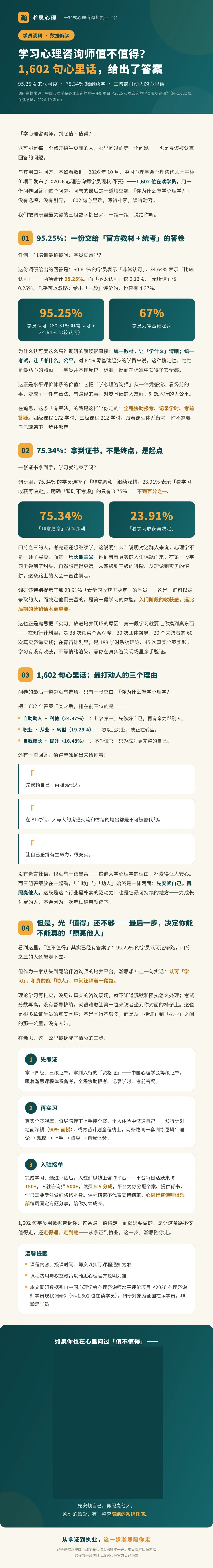 瀚思心理解读1602位学员调研:学心理咨询师值不值?95.25%认可与75.34%继续学习意愿
