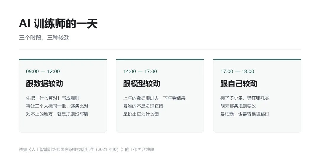 力法尔教育解读人工智能训练师的一天:数据规则、模型分析与复盘改进