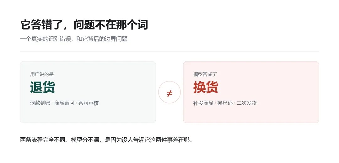 力法尔教育解读人工智能训练师的一天:数据规则、模型分析与复盘改进
