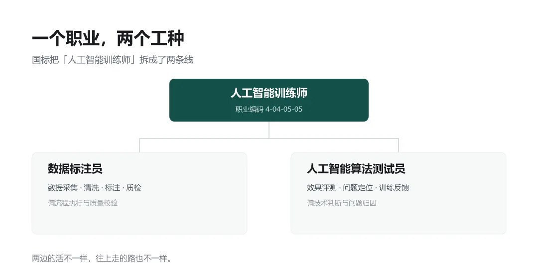力法尔教育解读人工智能训练师的一天:数据规则、模型分析与复盘改进