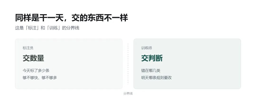 力法尔教育解读人工智能训练师的一天:数据规则、模型分析与复盘改进