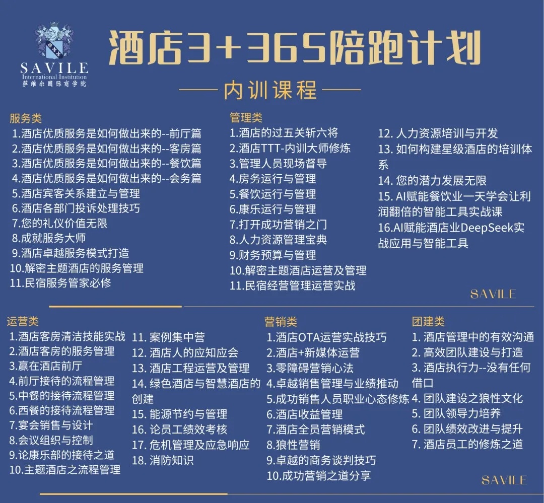 萨维尔国际商学院企业内训——酒店3+365陪跑计划