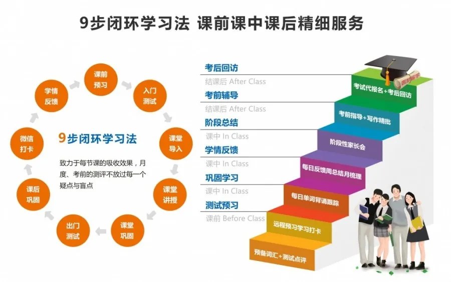 环球教育北京封闭学院雅思寒假集训:北京4类班型、39期安排(2027年1月4日—4月17日)