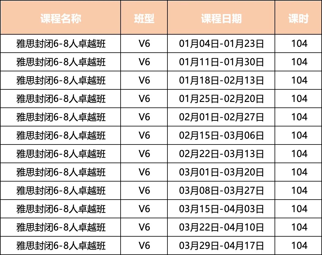 环球教育北京封闭学院雅思寒假集训:北京4类班型、39期安排(2027年1月4日—4月17日)
