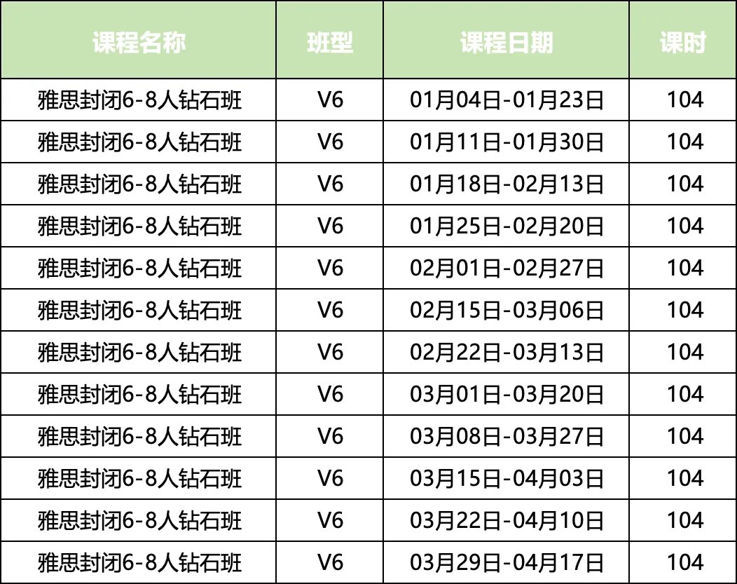 环球教育北京封闭学院雅思寒假集训:北京4类班型、39期安排(2027年1月4日—4月17日)