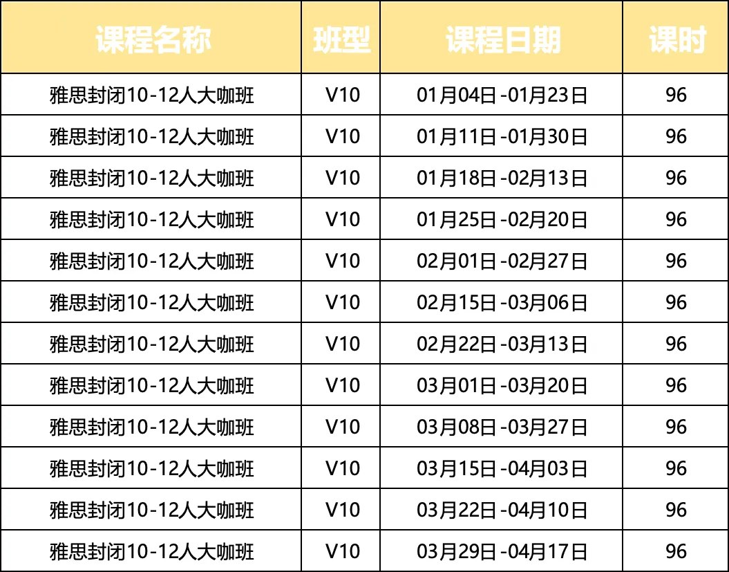 环球教育北京封闭学院雅思寒假集训:北京4类班型、39期安排(2027年1月4日—4月17日)