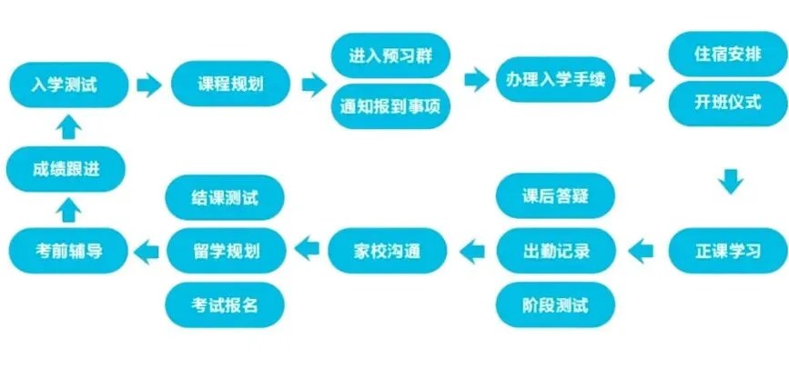 环球教育北京封闭学院雅思寒假集训:北京4类班型、39期安排(2027年1月4日—4月17日)