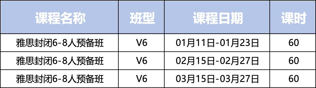 环球教育北京封闭学院雅思寒假集训:北京4类班型、39期安排(2027年1月4日—4月17日)