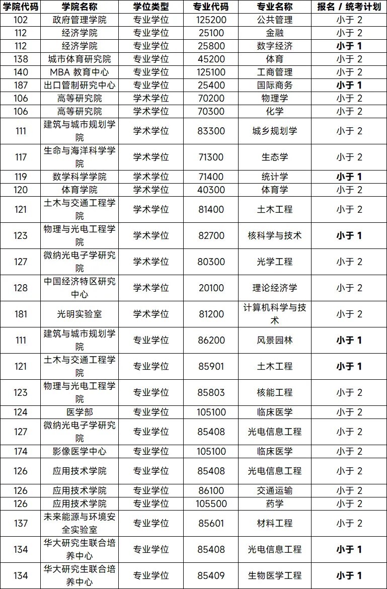 橙啦考研资讯:2027国考345万人过审,如何看待考研与国考报名变化