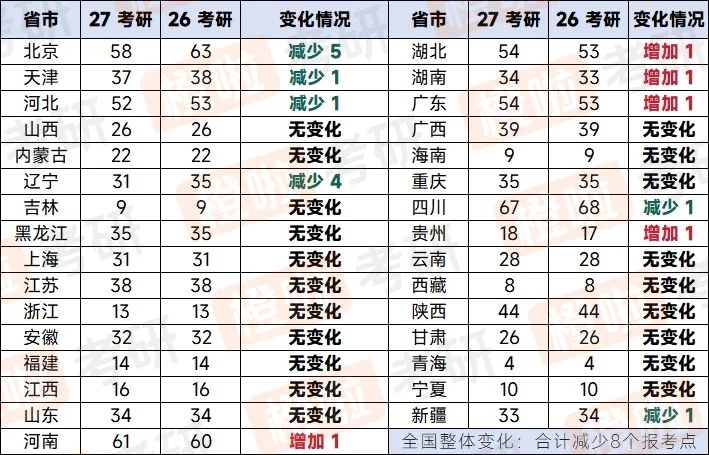 橙啦考研资讯:2027国考345万人过审,如何看待考研与国考报名变化