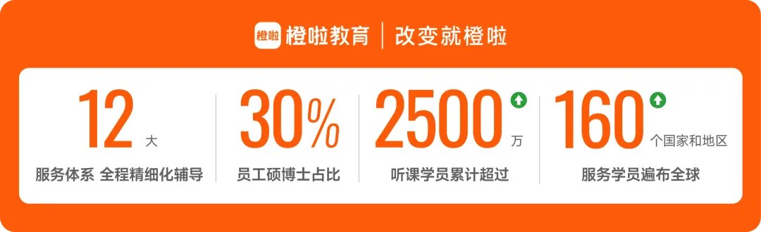 橙啦考研资讯:2027国考345万人过审,如何看待考研与国考报名变化