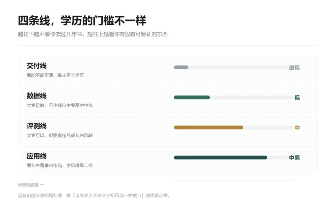力法尔教育:大专生如何选择AI岗位,准备人工智能训练师作品与能力证明