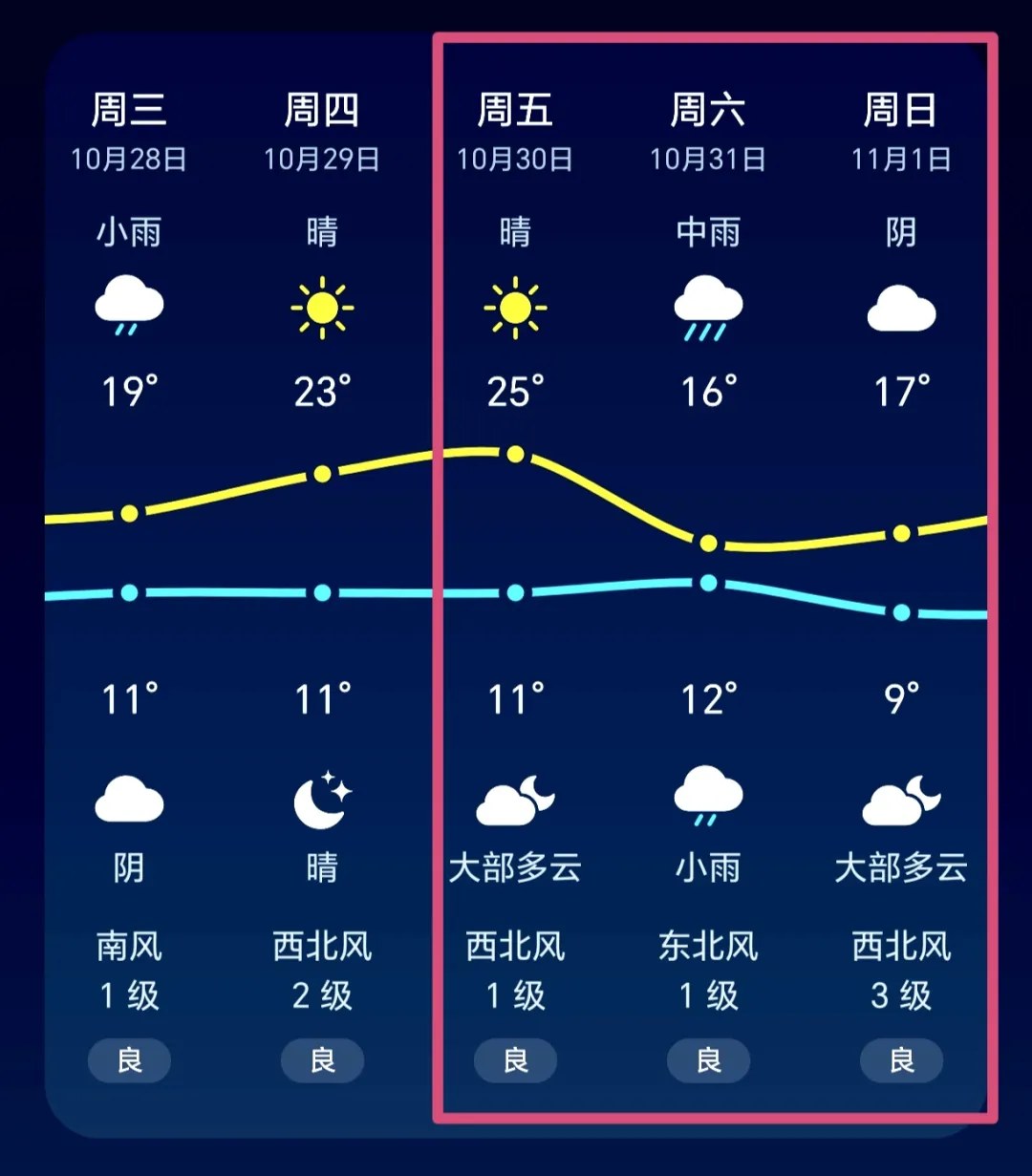 心时代父母教育家文聪《女性力量中级班》第13期：2026年10月30日—11月1日郑州开课通知