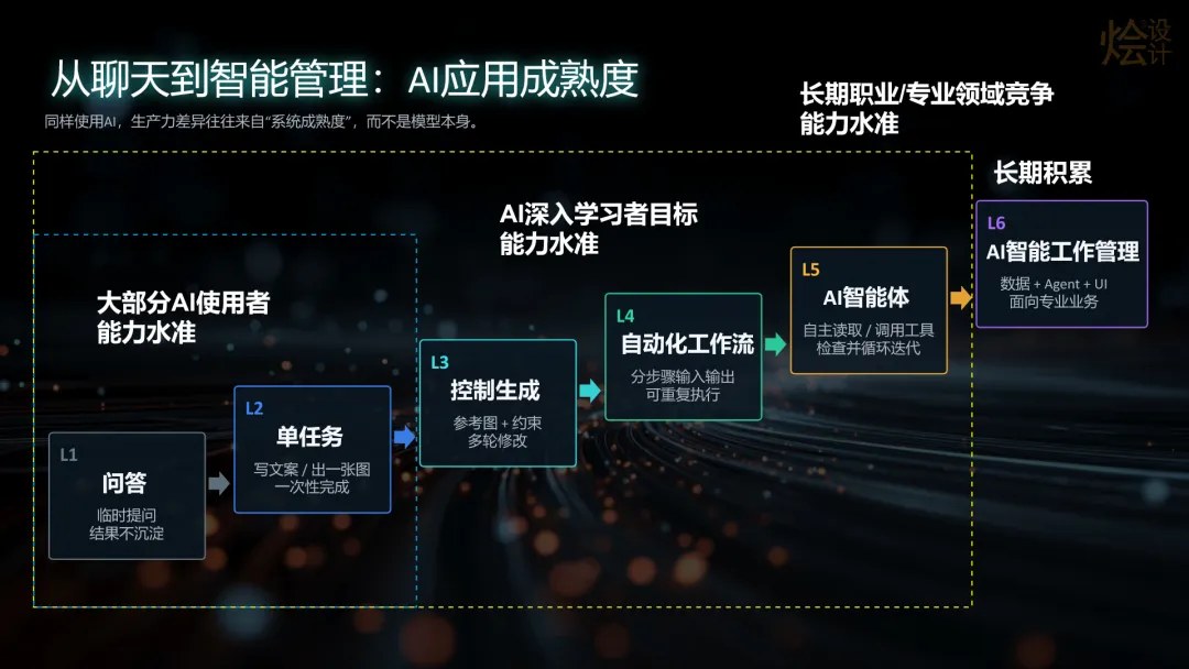 烩设计李斯成《AI人机协作与空间设计应用流程》、张文宁《设计与时代》分享回顾:2026年10月22日温州