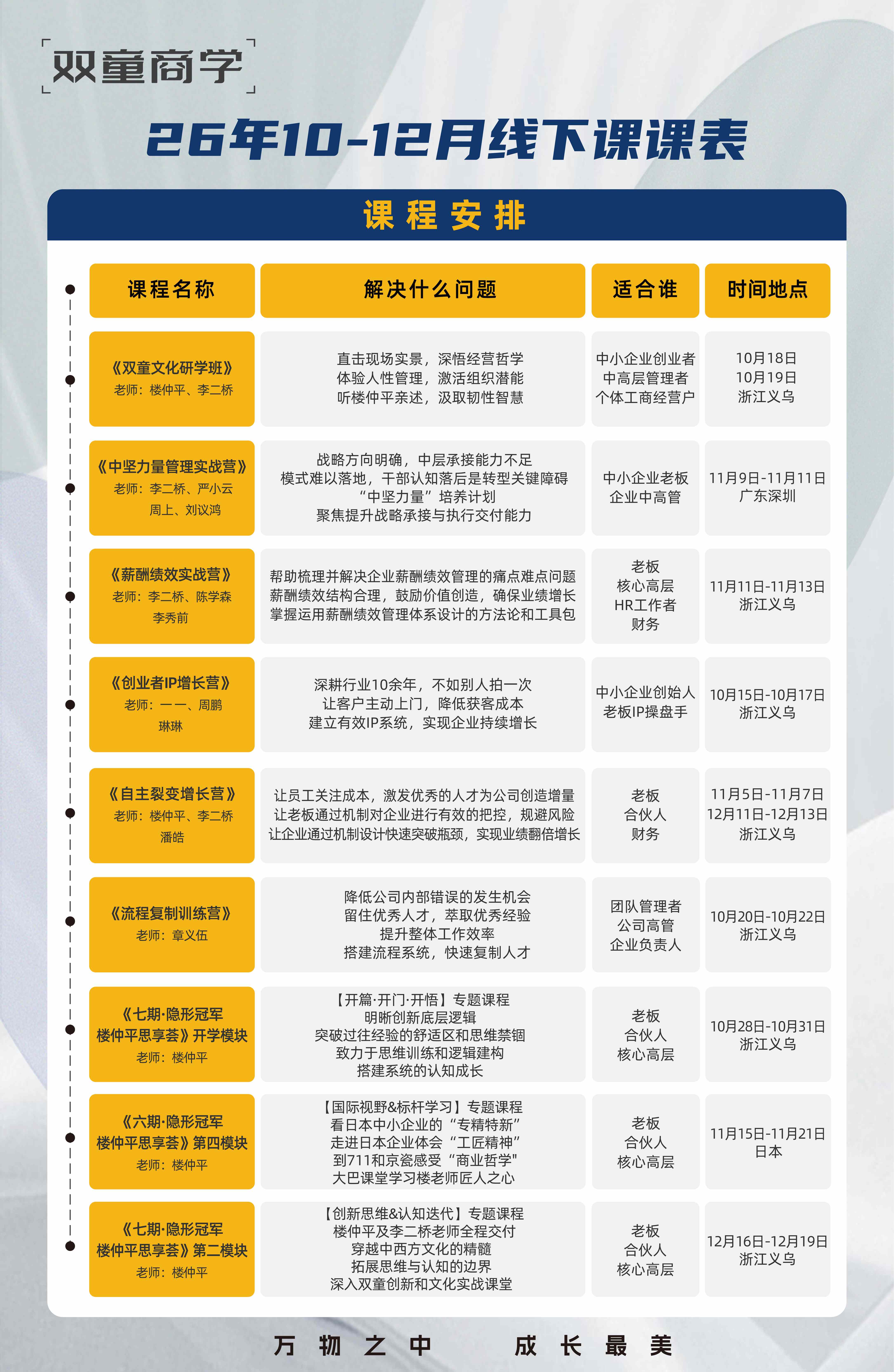 双童商学楼仲平、李二桥《双童文化研学班》2026年10月18—19日浙江义乌