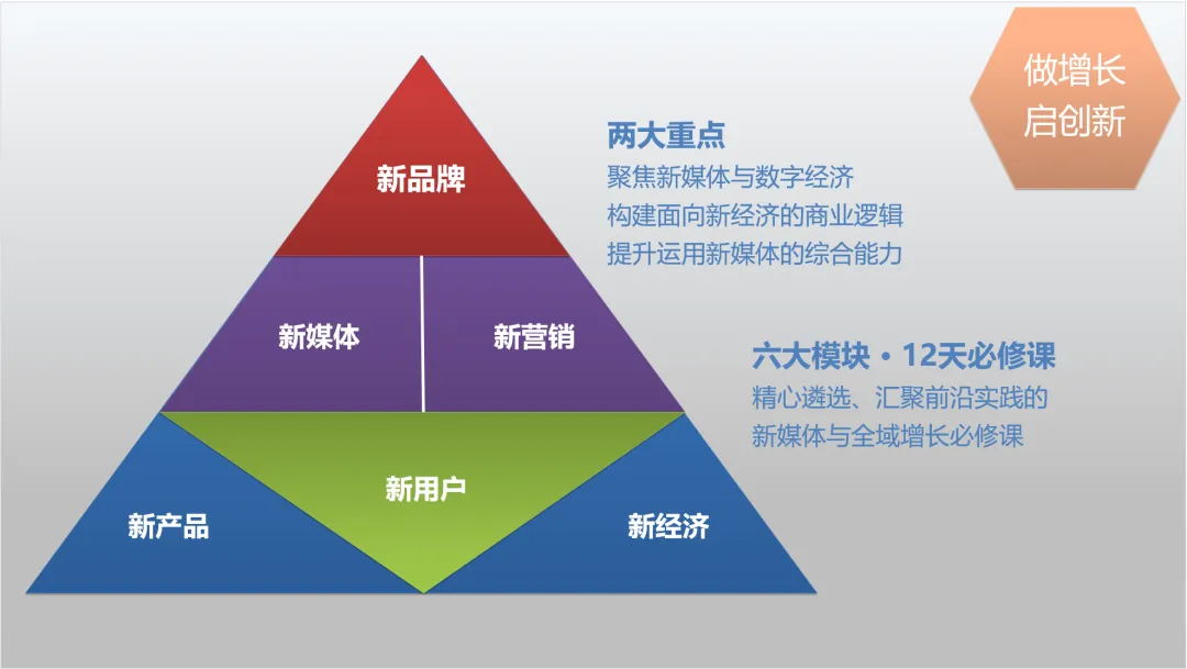 上海交通大学新媒体与全域增长高级管理研修班