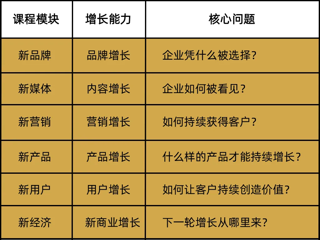 上海交通大学新媒体与全域增长高级管理研修班