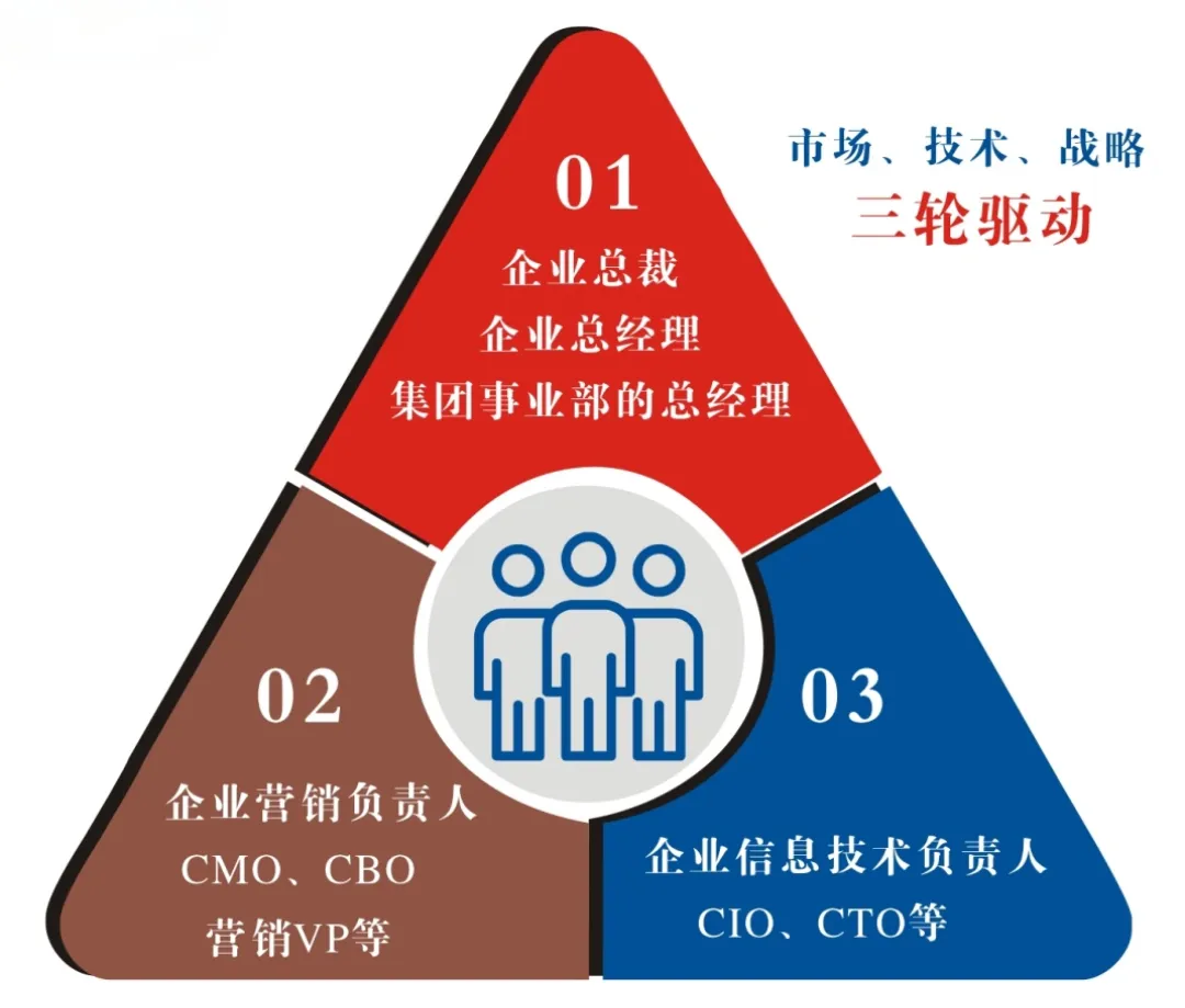 上海交通大学新媒体与全域增长高级管理研修班