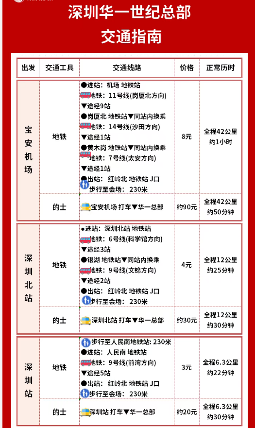 华一世纪五富临门·股权战略与激励系统班(单海洋-程浩南)