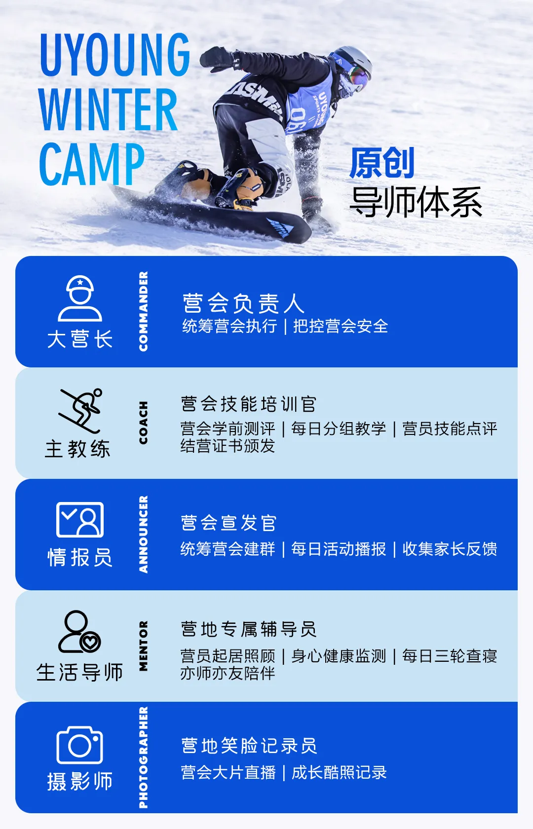 UYoung青少年营地 冰雪进阶营崇礼翠云山站6天5夜