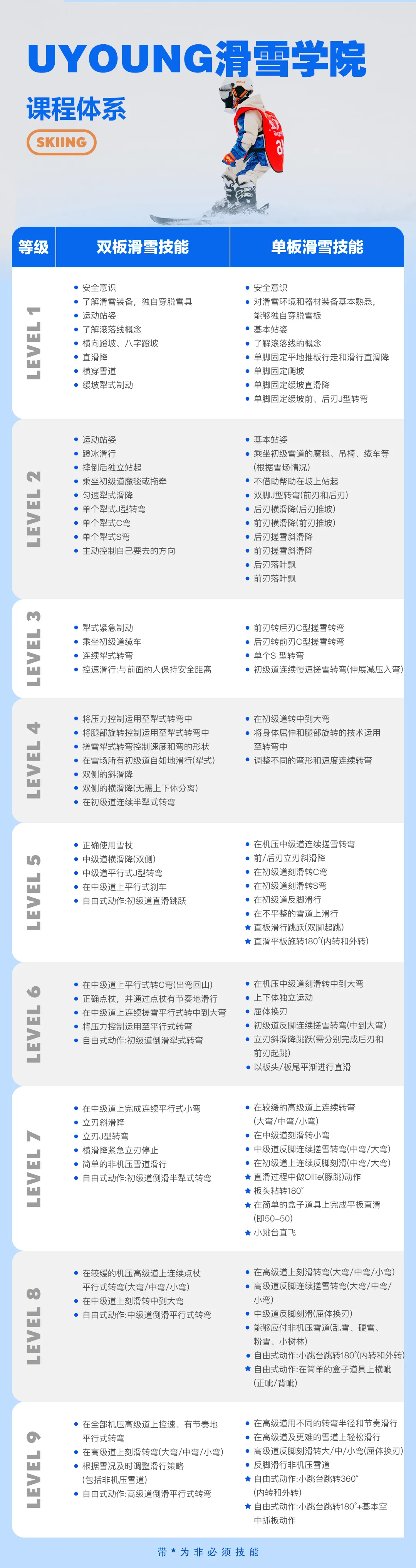 UYoung青少年营地 冰雪超燃营北京渔阳站5天4夜