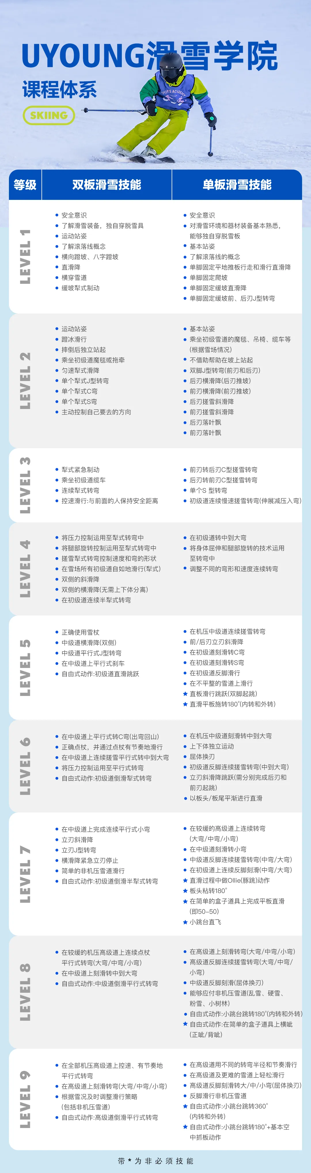 UYoung青少年营地唐山冰雪创造营玉龙湾站5天4夜