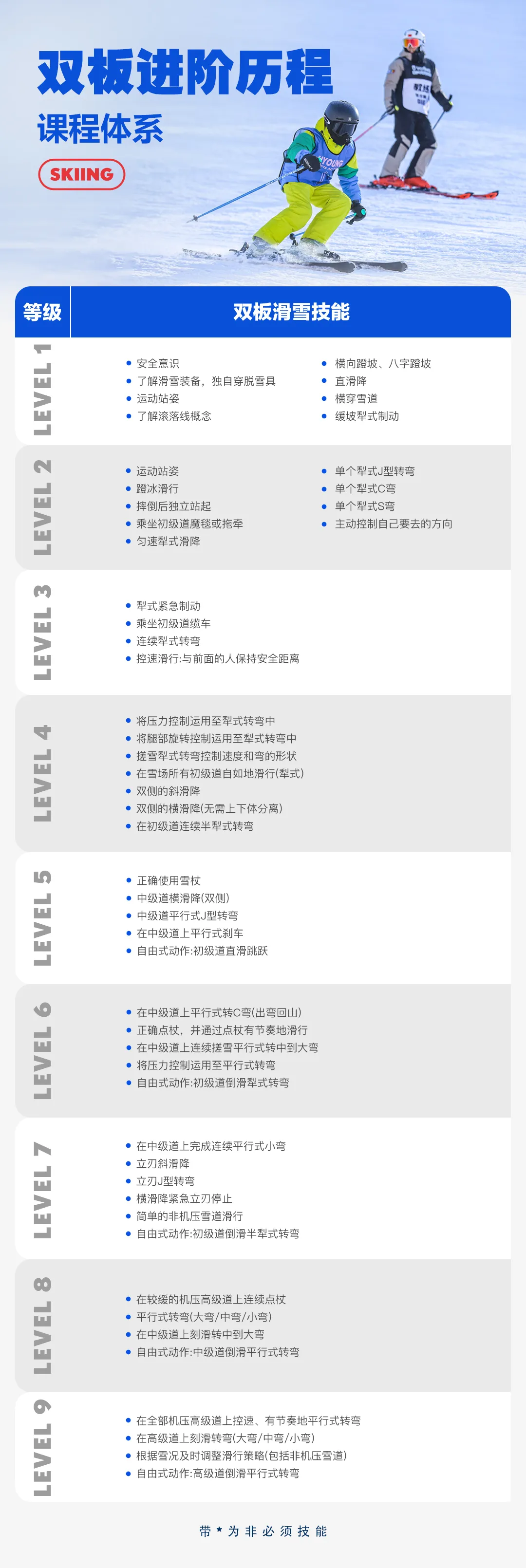UYoung青少年营地 冰雪进阶营崇礼翠云山站6天5夜