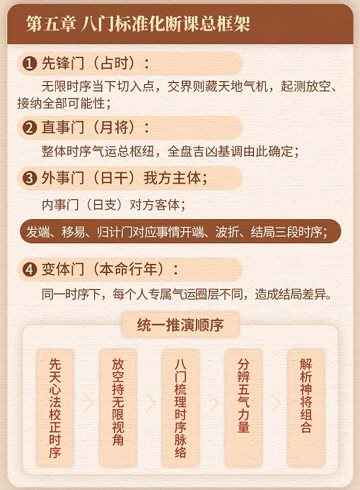 叶飘然大六壬真传实战二阶段高级课程