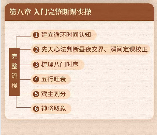 叶飘然大六壬真传实战中级课程